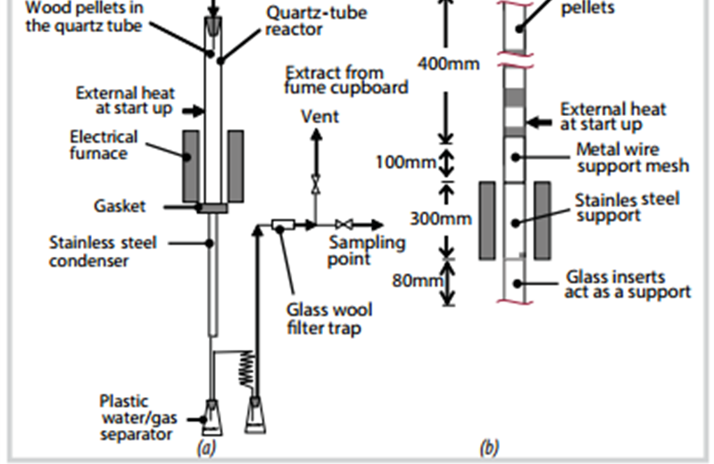 MOVEMENT OF HOT ZONE AND AN EXPLANATION OF PROCESSES OCCURRING INSIDE A DOWNDRAFT GASIFIER