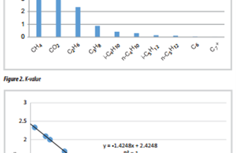 QUALITY ASSESSMENT OF HYDROCARBON PVT DATA