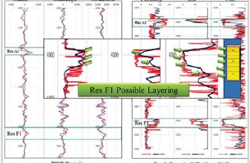 Quick pre-stack seismic inversion to predict reservoir properties at a gas and condensate field in Nam Con Son basin