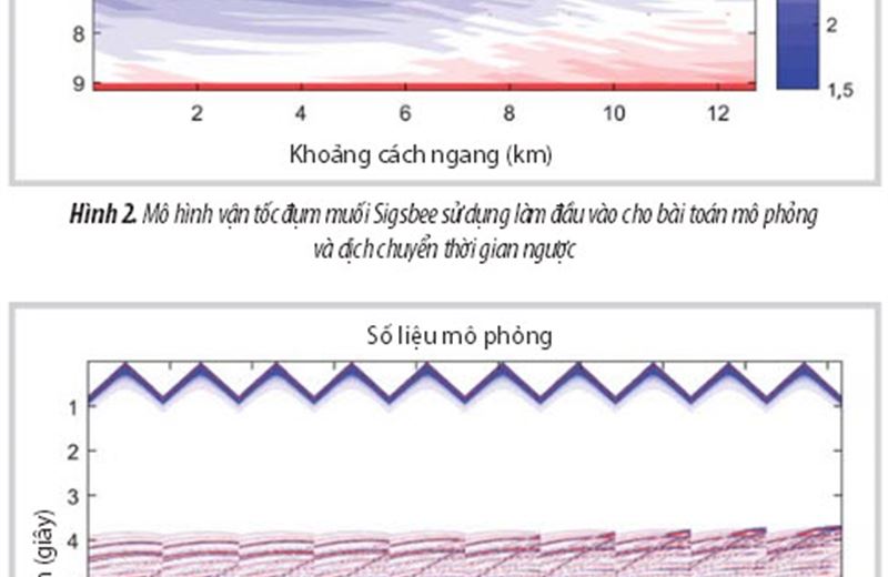 Dịch chuyển thởi gian ngược cho số liệu địa chấn thềm lục địa Việt Nam