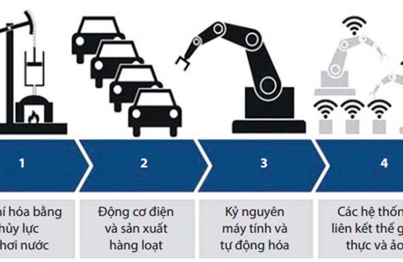 Đánh giá tác động của cuộc cách mạng công nghiệp lần thứ 4 tới ngành công nghiệp dầu khí