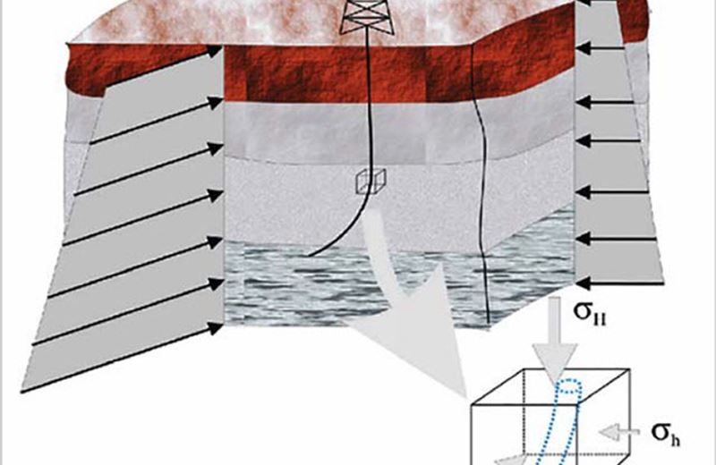 Phát triển phần mềm phân tích trạng thái ứng suất xung quanh thành giếng khoan trong ứng dụng bài toán địa cơ học