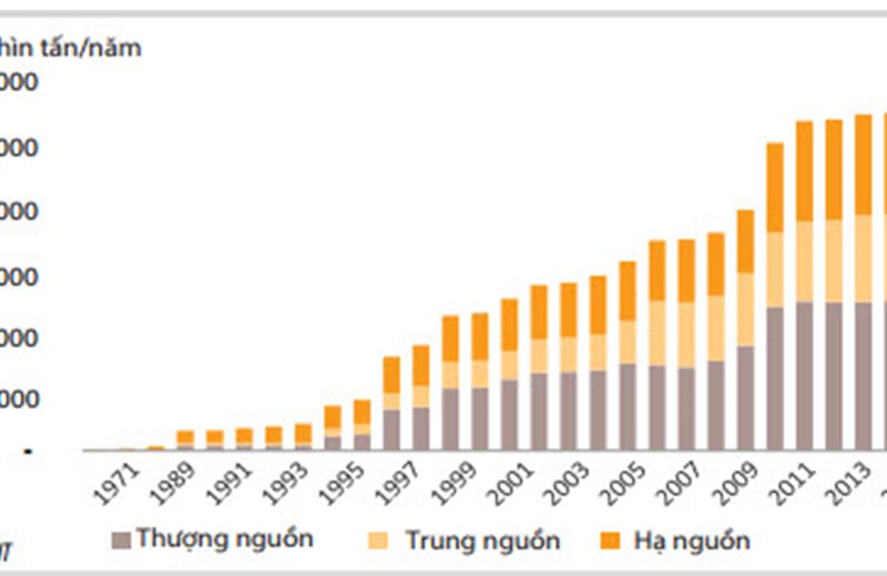 Quá trình phát triển ngành công nghiệp hóa dầu của Thái Lan