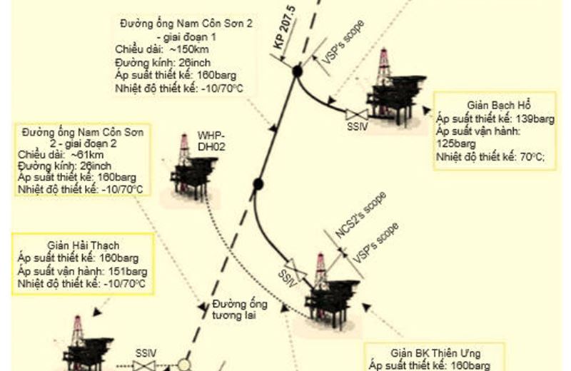 Khai thác khí thiên nhiên và thu gom khí đồng hành từ các mỏ nhỏ/cận biên
