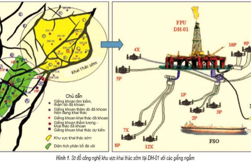 Nghiên cứu và đánh giá hiệu quả xử lý acid cho các giếng ngầm khai thác tại mỏ Đại Hùng