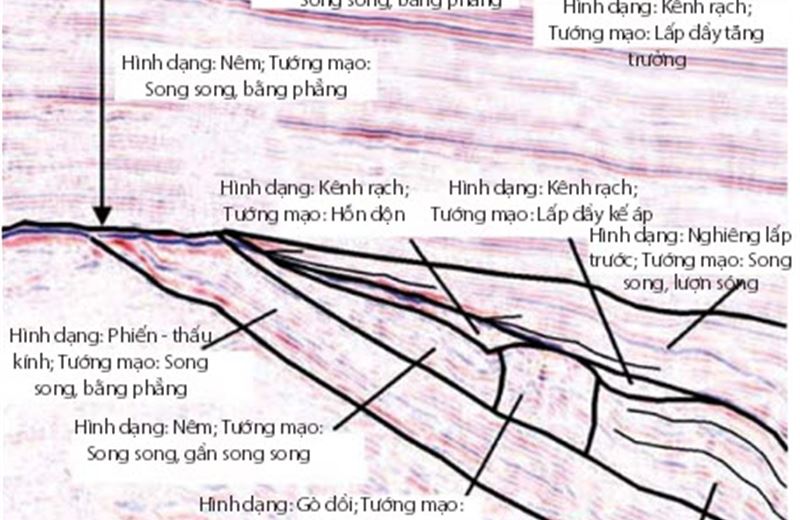 Phân tích cấu trúc và nâng cao chất lượng tài liệu địa chấn