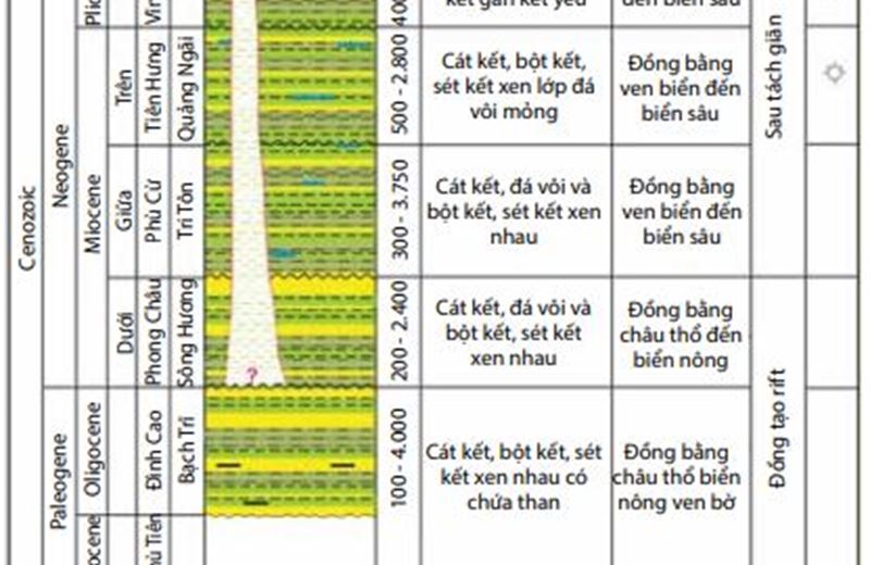 Đặc điểm hoạt động Diapir sét trong khu vực trung tâm bể trầm tích Sông Hồng