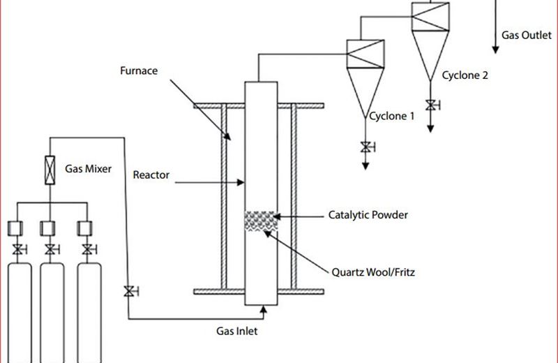 Approaches to enhance the value of Ca Voi Xanh gas via its transformation into nanocarbon materials