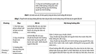 Xây dựng hướng dẫn thực hiện công tác bảo vệ môi trường trong triển khai dự án ngành dầu khí