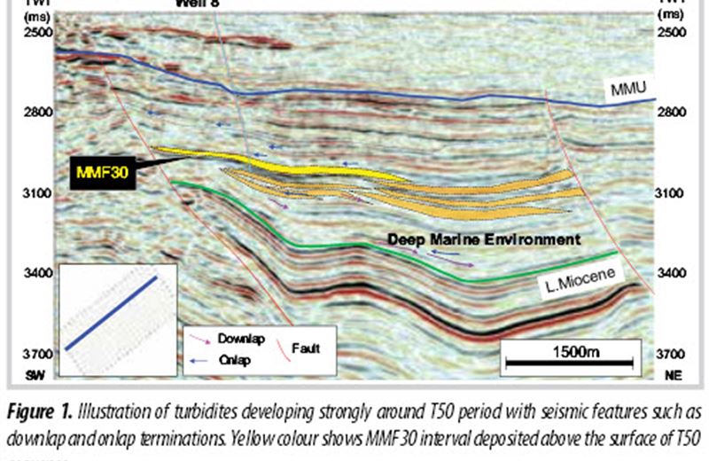 Reservoir characterisation of deep water deposits: A case study from MMF30 interval, Hai Thach field, Nam Con Son basin