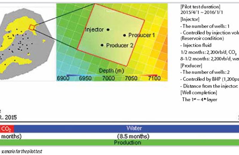 Potential of CO2-EOR associated with CCS in VietNam