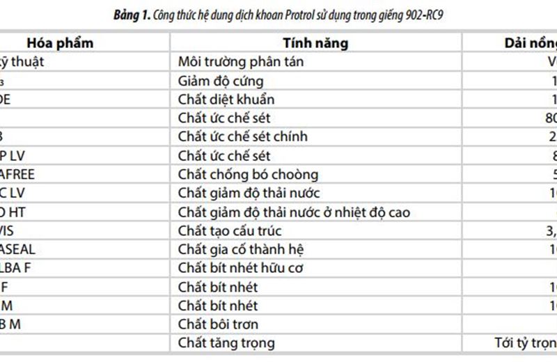 Thử nghiệm hệ dung dịch khoan protrol tại giếng khoan 902-RC9, mỏ Rồng, Bể Cửu Long