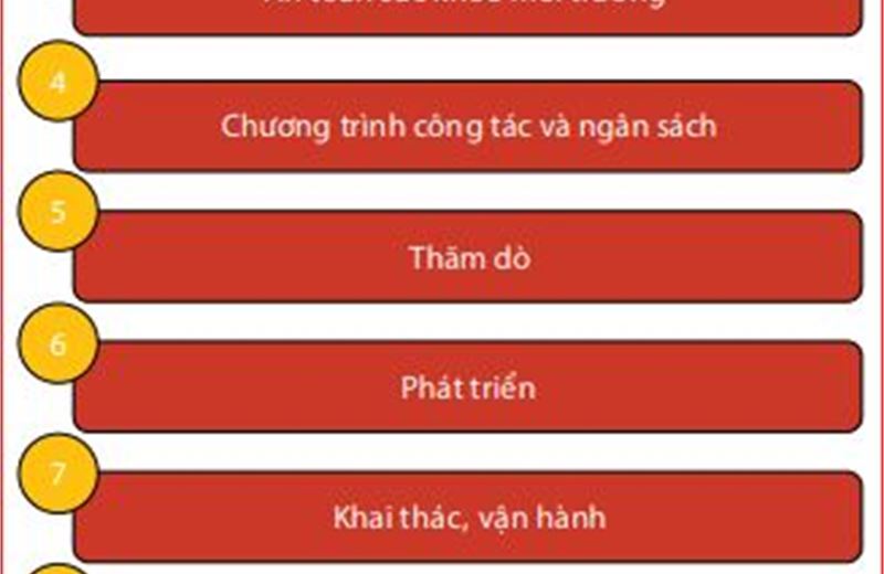 Hệ thống tiêu chí đánh giá hoạt động nhà thầu/người điều hành của Petronas và một số khuyến nghị trong quản lý hoạt động thăm dò khai thác dầu khí tại Việt Nam