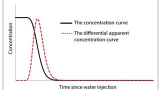Determination of contribution proportion of injection wells in oil production by interwell tracer method using partitioning organic compounds from crude oil