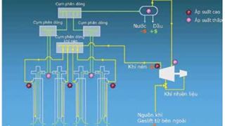 Giải pháp tối ưu Gaslift tại các giàn đầu giếng bể Cửu Long với hàm lượng nước cao