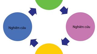 Quản lý tính toàn viện của các đường ống dẫn khí