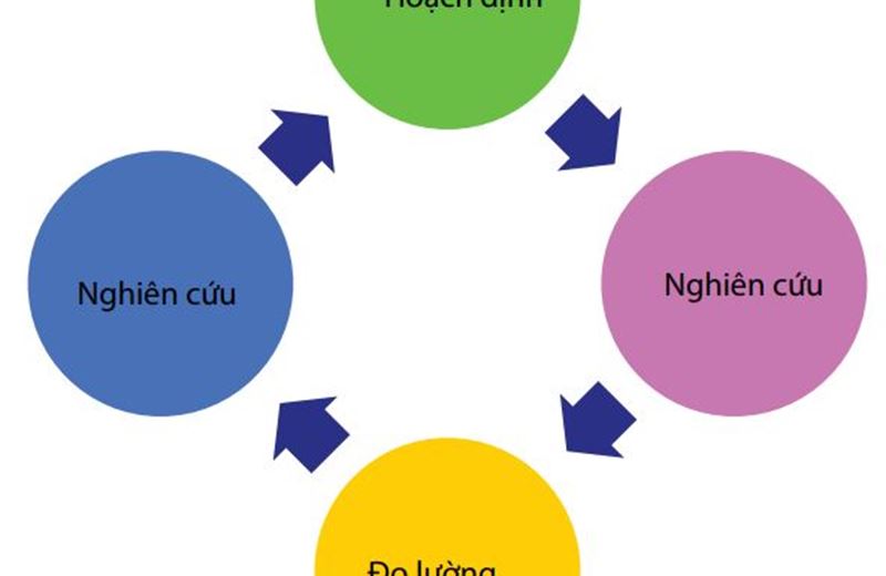 Quản lý tính toàn viện của các đường ống dẫn khí