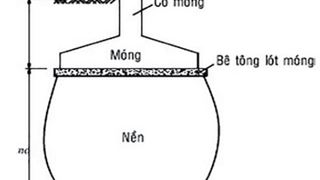 Ứng dụng phương pháp đo sâu điện trở (Ves) và điện từ (EM) trong nghiên cứu cấu trúc địa chất nông phục vụ công tác kiểm tra nền móng đường ống dẫn khí