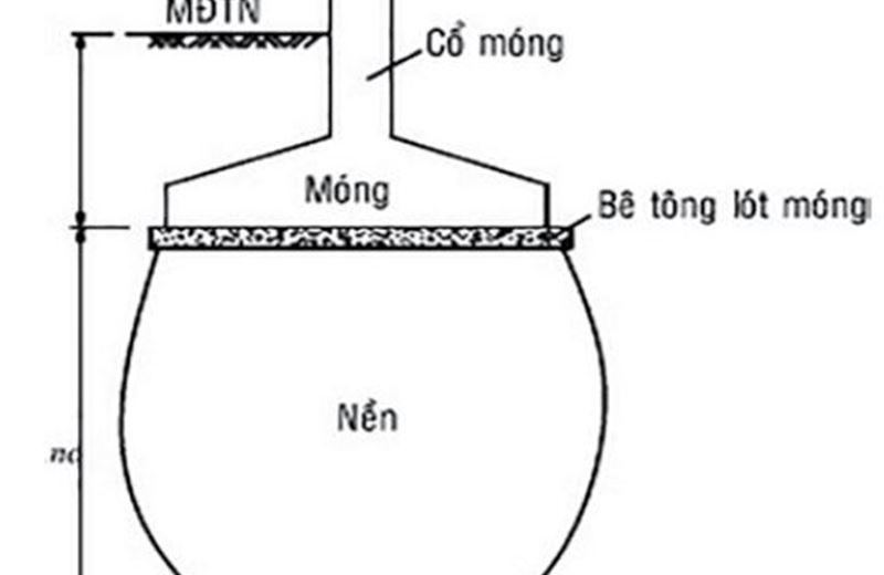 Ứng dụng phương pháp đo sâu điện trở (Ves) và điện từ (EM) trong nghiên cứu cấu trúc địa chất nông phục vụ công tác kiểm tra nền móng đường ống dẫn khí