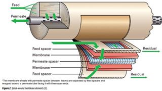 CO2 removal optimisation for the BR-E membrane system by data analysis and modelling