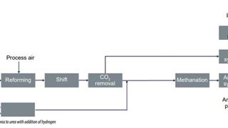 Impact of high CO2 content in natural gas