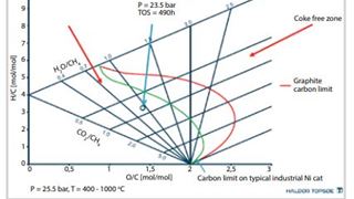Orientations for efficient treatment and processing of high CO2 content natural gas resources in Vietnam