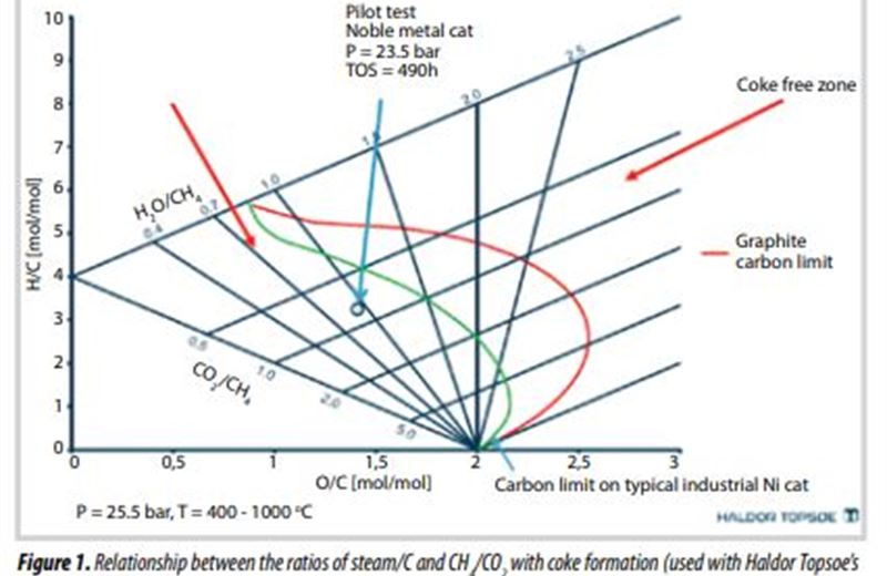 Orientations for efficient treatment and processing of high CO2 content natural gas resources in Vietnam