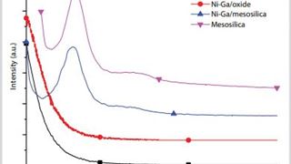 Study on preparation of advanced Ni-Ga based catalysts for converting CO2 to methanol