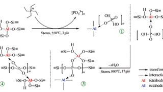 Nâng cao độ bền thủy nhiệt cho Zeolite ZSM-5 thông qua quá trình biến tính với hợp chất Phosphorus