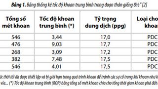 Lựa chọn thiết kế choòng khoan kim cương đa tinh thể (PDC) tối ưu cho công đoạn 81/2” tại các giếng khoan nhiệt độ cao, áp suất cao mỏ Hải Thạch, bể Nam Côn Sơn