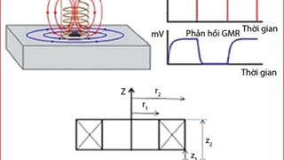 Các phương pháp phát hiện ăn mòn kim loại dưới lớp bảo ôn