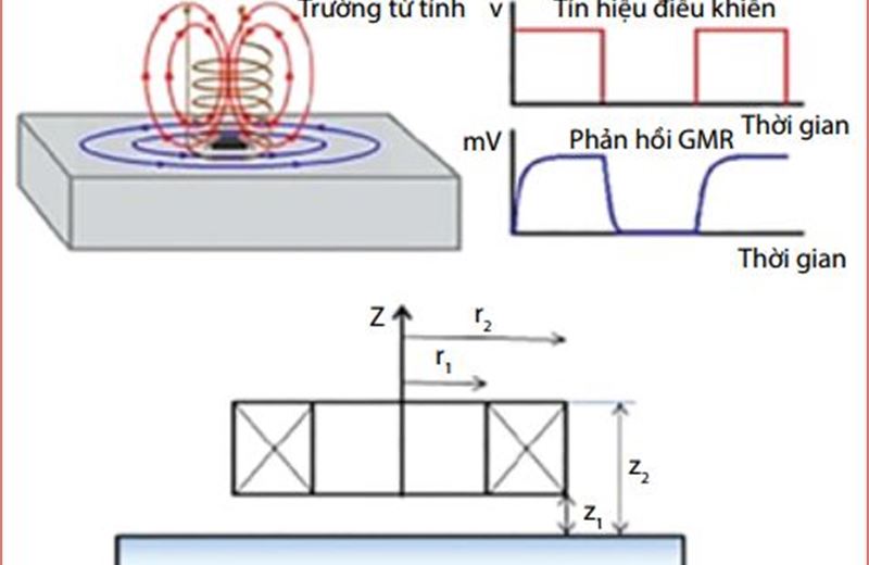 Các phương pháp phát hiện ăn mòn kim loại dưới lớp bảo ôn