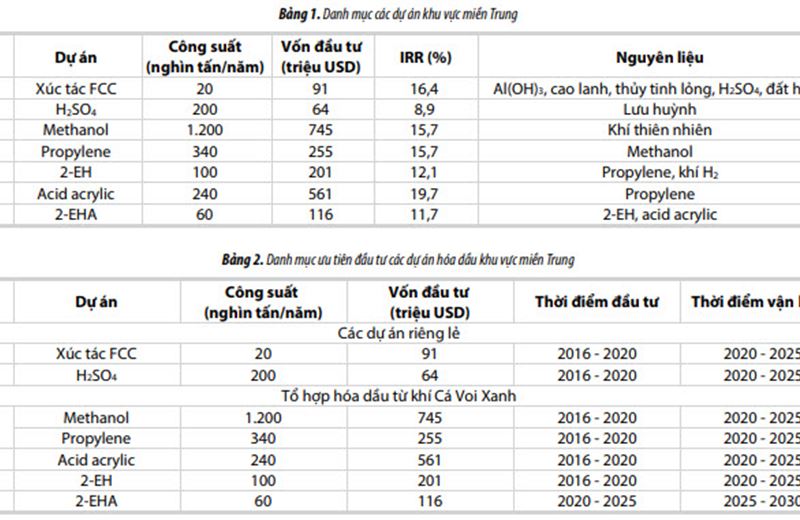 Cơ hội đầu tư sản xuất các sản phẩm hóa dầu từ olefin