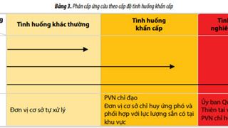 Kế hoạch ứng phó tình huống cơ bản cấp quốc gia sự cố cháy nổ giàn khoan và đường ống dẫn dầu, khí