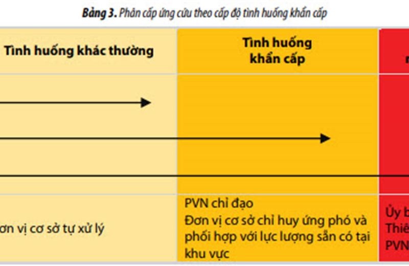 Kế hoạch ứng phó tình huống cơ bản cấp quốc gia sự cố cháy nổ giàn khoan và đường ống dẫn dầu, khí