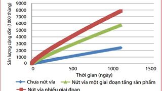Đánh giá  hiệu quả nứt vỉa thủy lực nhiều giai đoạn cho đối tượng Miocene dưới, bể Cửu Long, thềm lục địa Việt Nam
