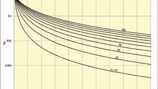 Nghiên cứu ứng dụng mô hình tăng trưởng Logistic để dự báo khai thác cho tầng Miocene dưới, mỏ Bạch Hổ