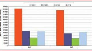Tối ưu hóa vận hành sản xuất, nâng cao hiệu quả sản xuất kinh doanh tại các nhà máy chế biến dầu khí của Tập đoàn Dầu khí Việt Nam