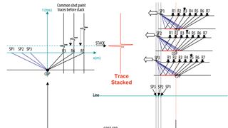 Phương pháp thu nổ địa chấn 2D và xử lý số liệu sơ bộ trên tàu