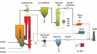Sản xuất hydro từ các nguồn tái tạo và sử dụng trong các nhà máy chế biến dầu khí tại Việt Nam