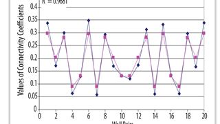 Inferring interwell connectivity in a reservoir from bottomhole pressure fluctuations of hydraulically ractured vertical wells, horizontal wells, and mixed wellbore conditions