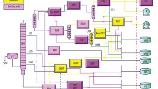 Solutions for upgrading gasoline products to comply with Euro V specifications in Dung Quat refinery