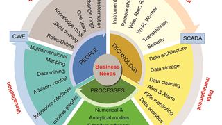 Digital transformation in oil and gas companies - A case study of Bien Dong POC