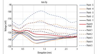 Design and assembly of an apparatus system based on the villari effect for detecting stress concentration zone on ferromagnetic materials
