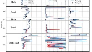 Application of deep learning and random forest algorithms in a machine learning-based well log analysis for a small data set of a sand zone
