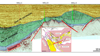 Structural controls on syn-rift sediments of the northern song hong basin