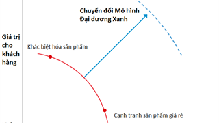 Chiến lược các công ty dầu khí - thách thức trước biến động và khủng hoảng