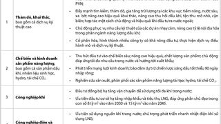 Nghị quyết số 55-NQ/TW và định hướng chiến lược đối với ngành Dầu khí Việt Nam