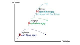 Chiến lược phát triển của PTT, kế hoạch đến năm 2024