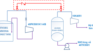 Giải pháp công nghệ thu hồi khí NH3 phát thải trong quá trình sản xuất ở Nhà máy đạm Phú Mỹ